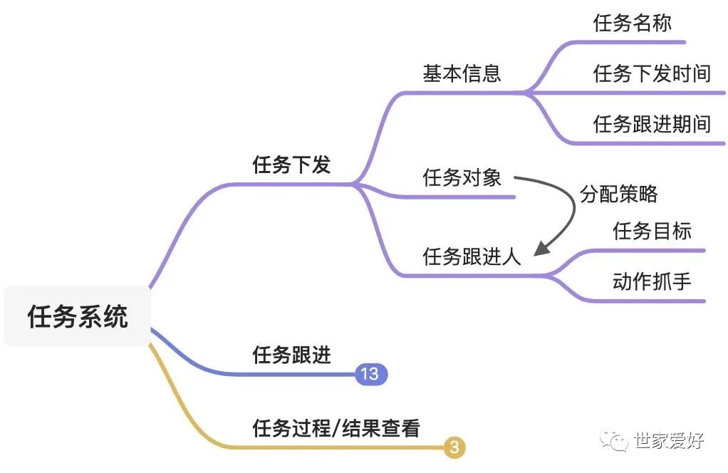 B端即时物流销售赋能：任务系统的建设与思考